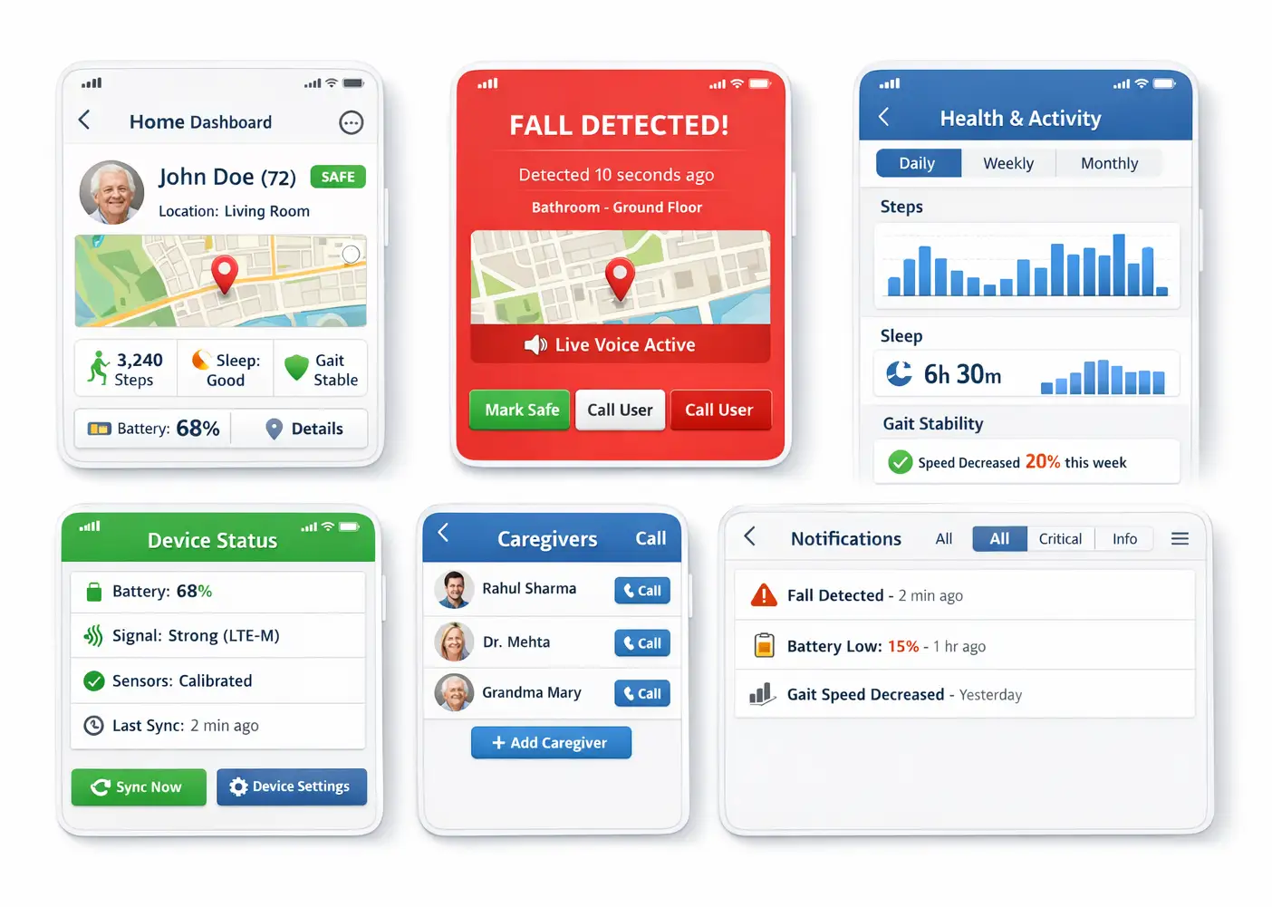 AI fall detection wearable IoT device